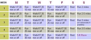 Start from scratch - Do a 5K!