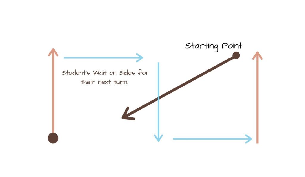 Locomotor Warm-Up for Integrative Dance&nbsp;Class