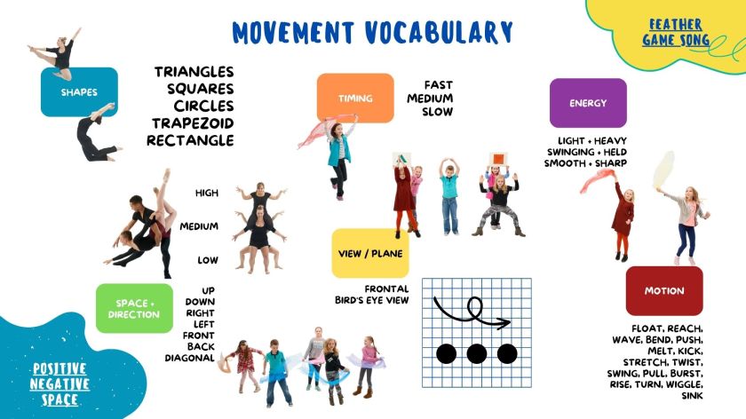 Elements of dance listed with photos of dancers.